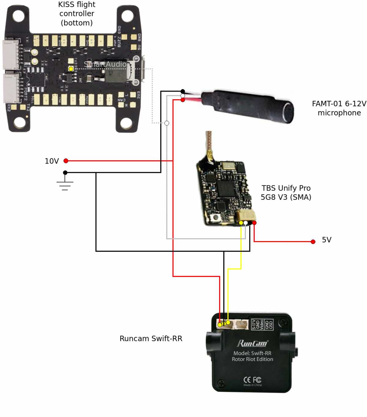 CategoryDrones/FPV/VTX/TBSUNIFYPro5G8V3 aldeid