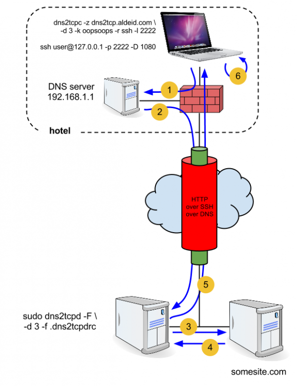 Dns g 120 как прошить