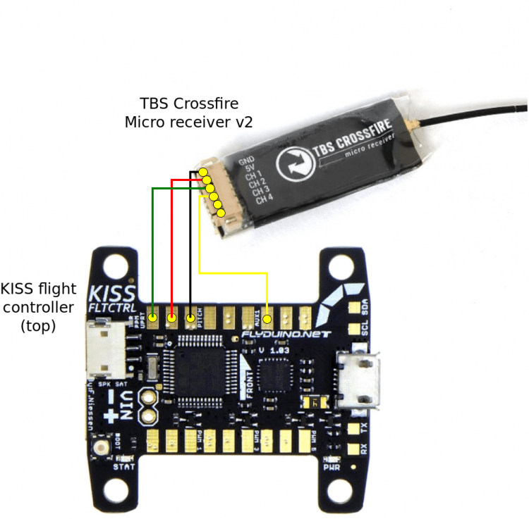 Category:Drones/Receiver/TBS-crossfire-micro-receiver-v2 - aldeid